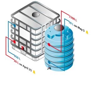 Netilion Analytics - Endress+Hauser Industrial Instrument