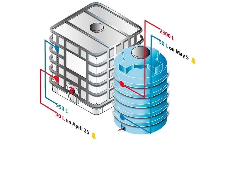 Netilion Analytics - Endress+Hauser Industrial Instrument