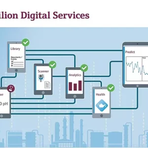 Netilion Connect - Endress+Hauser Industrial Instrument