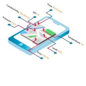 Netilion Library - Endress+Hauser Industrial Instrument